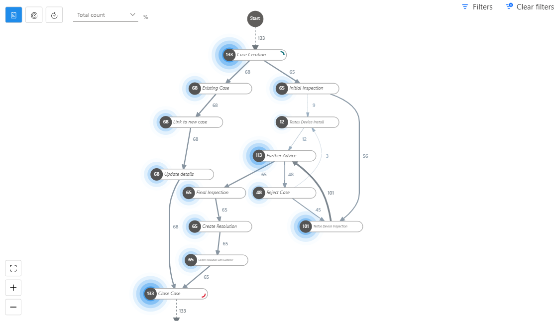 Process Mining for Damp and Mould